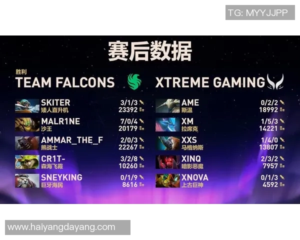 权威发布DOTA2实力榜单揭示顶尖战队与选手的真实实力与潜力