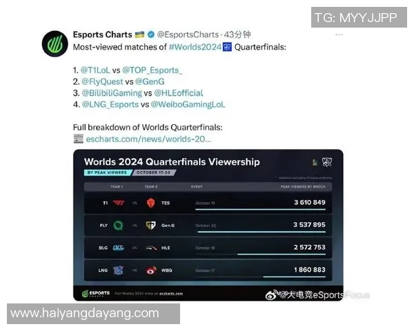 esports最新数据探讨英雄联盟BLG战队的灵活性与战术适应能力分析